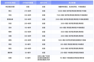 合思無需報銷商旅版 以合規閉環重塑企業差旅住宿管理，實現成本與效率雙重優化