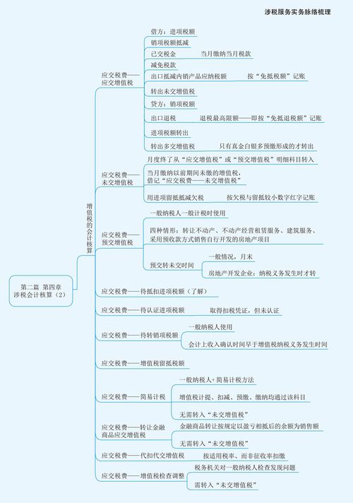 2023年稅務師《涉稅服務實務》第四章思維導圖精講 涉稅會計核算——聚焦北京信息系統集成服務