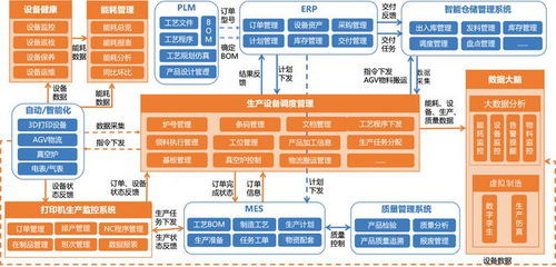 中服云 以信息系統集成服務為引擎，全力推動智能工廠應用體系搭建，促進制造業轉型升級