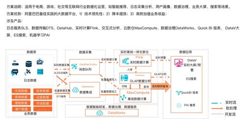 云原生HSAP系統(tǒng)Hologres產(chǎn)品價(jià)值深度解讀 賦能北京信息系統(tǒng)集成服務(wù)新時(shí)代