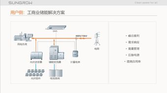 陽光電源儲能系統(tǒng)集成關(guān)鍵技術(shù)與調(diào)頻輔助服務(wù)市場經(jīng)驗(yàn)分享