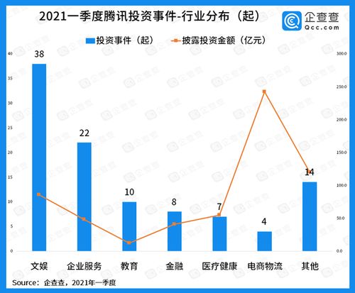 騰訊投資明晝科技，持股15%拓展游戲開發與信息安全領域